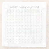 Multiplikationstabelle Glasuntersetzer (Rückseite)