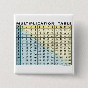 Multiplikationstabelle (Instant Calculator!) Button