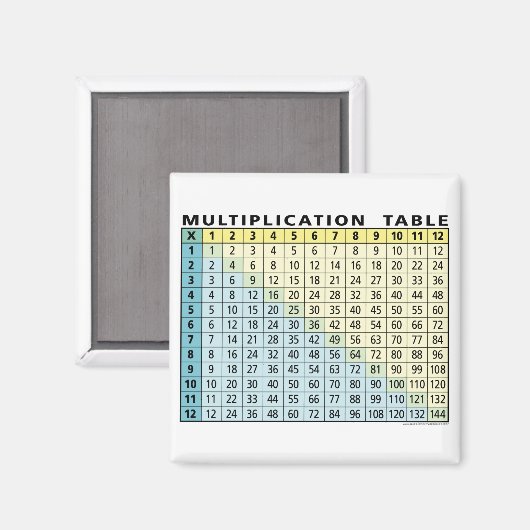 Multiplikationstabelle (Instant Calculator!) Magnet (Vorderseite/Rückseite)