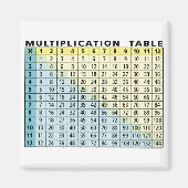 Multiplikationstabelle (Instant Calculator!) Magnet (Vorne)