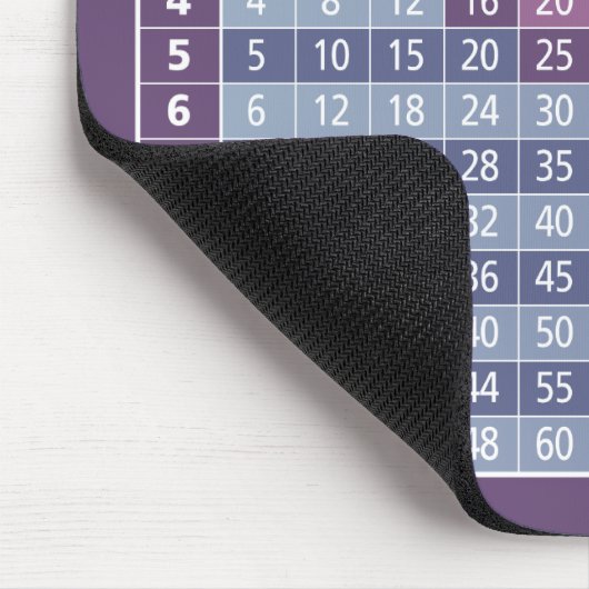 Multiplikationstabelle (Instant Calculator!) Mousepad (Ecke)