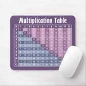 Multiplikationstabelle (Instant Calculator!) Mousepad (Mit Mouse)
