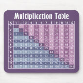 Multiplikationstabelle (Instant Calculator!) Mousepad (Vorne)