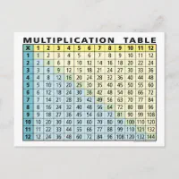 Multiplikationstabelle auf 60