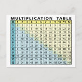 Multiplikationstabelle (Instant Calculator!) Postkarte (Vorderseite)