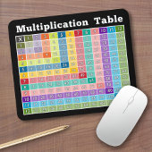 Multiplikationstabelle.. Instant-Rechner! Mousepad