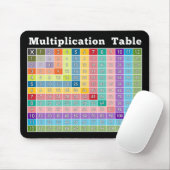 Multiplikationstabelle.. Instant-Rechner! Mousepad (Mit Mouse)