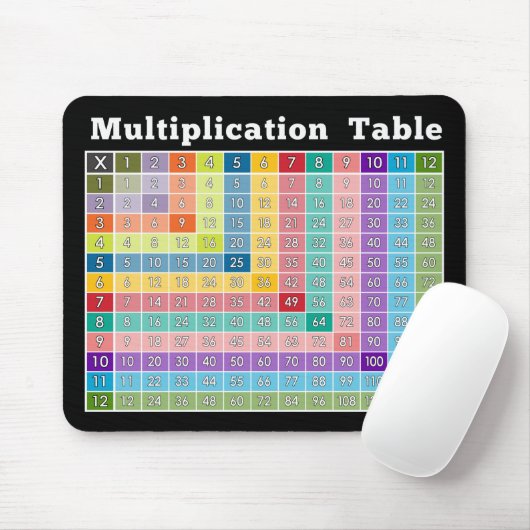 Multiplikationstabelle.. Instant-Rechner! Mousepad (Mit Mouse)