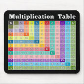 Multiplikationstabelle.. Instant-Rechner! Mousepad (Vorne)