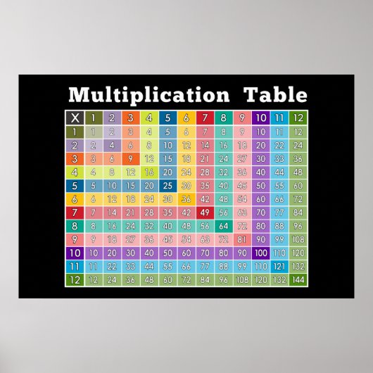 Multiplikationstabelle.. Instant-Rechner! Poster (Vorne)