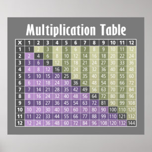 Multiplikationstabelle.. Instant-Rechner! Poster