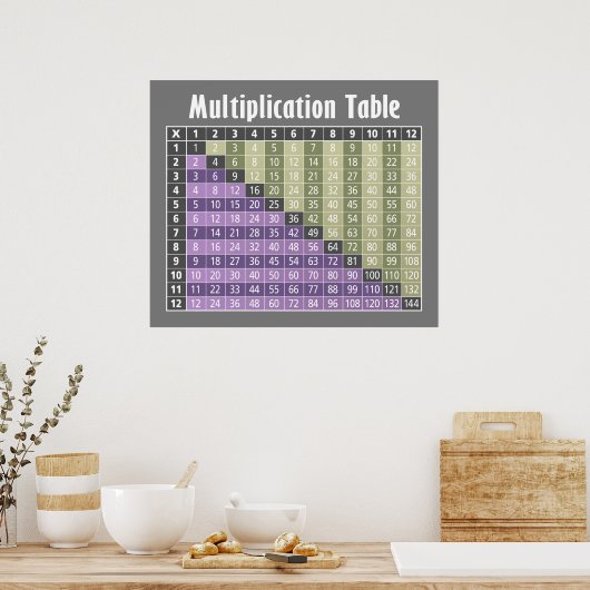 Multiplikationstabelle.. Instant-Rechner! Poster (Küche)
