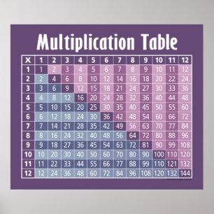 Multiplikationstabelle.. Instant-Rechner! Poster