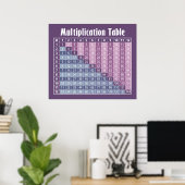 Multiplikationstabelle.. Instant-Rechner! Poster (Heimbüro)