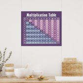 Multiplikationstabelle.. Instant-Rechner! Poster (Küche)