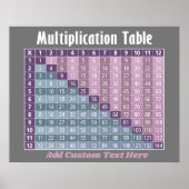 Multiplikationstabelle.. Instant-Rechner! Poster (Vorne)