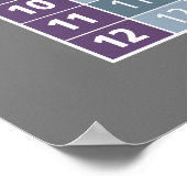 Multiplikationstabelle.. Instant-Rechner! Poster (Ecke)