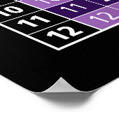 Multiplikationstabelle.. Instant-Rechner! Poster (Ecke)