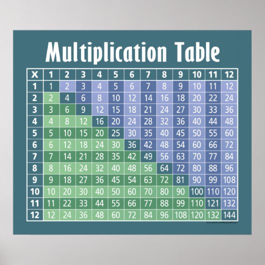 Multiplikationstabelle.. Instant-Rechner! Poster (Vorne)