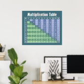 Multiplikationstabelle.. Instant-Rechner! Poster (Heimbüro)