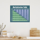 Multiplikationstabelle.. Instant-Rechner! Poster (Küche)