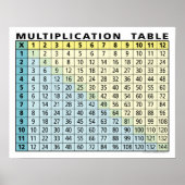 Multiplikationstabelle.. Instant-Rechner! Poster (Vorne)