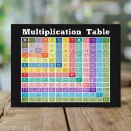 Multiplikationstabelle.. Instant-Rechner! Postkarte