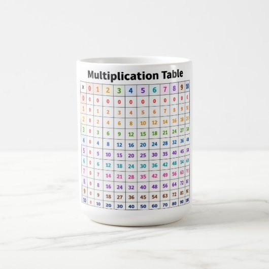 Multiplikationstabelle Kaffeetasse (Mittel)
