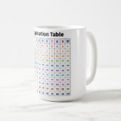 Multiplikationstabelle Kaffeetasse (VorderseiteRechts)