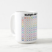 Multiplikationstabelle Kaffeetasse (Vorderseite Links)