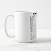 Multiplikationstabelle Kaffeetasse (Links)