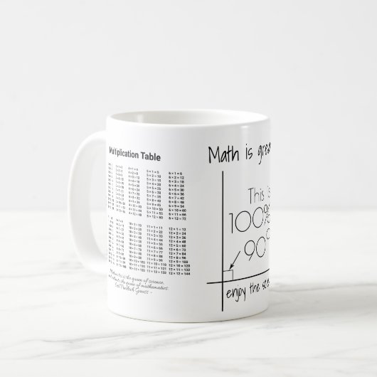 Multiplikationstabelle Kaffeetasse (Vorderseite Links)