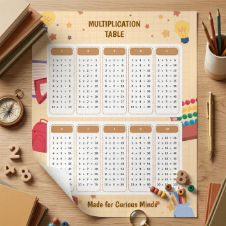 Multiplikationstabelle Lernposter Schul-Thema Poster