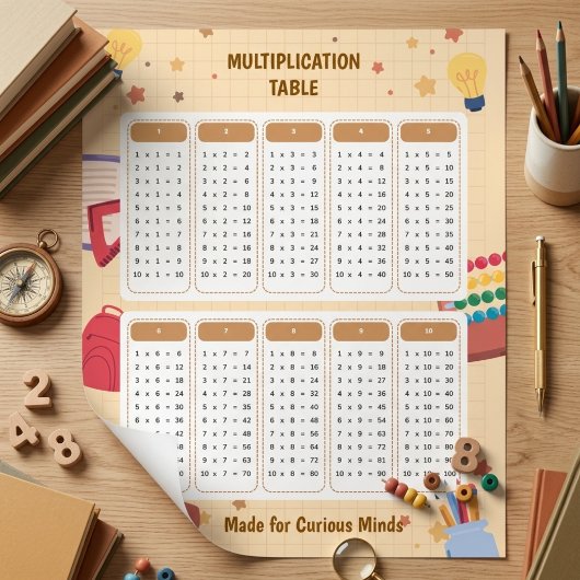 Multiplikationstabelle Lernposter Schul-Thema Poster