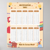 Multiplikationstabelle Lernposter Schul-Thema Poster (Vorne)
