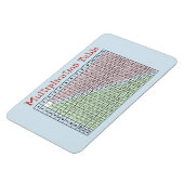 Multiplikationstabelle Magnet (Linke Seite)