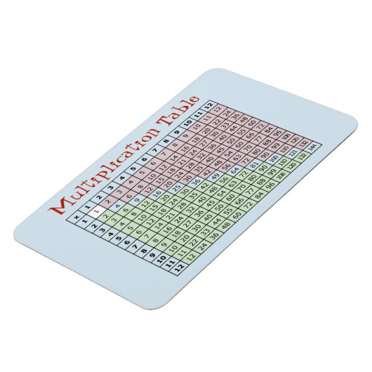 Multiplikationstabelle Magnet (Linke Seite)