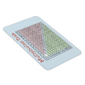Multiplikationstabelle Magnet (Rechte Seite)