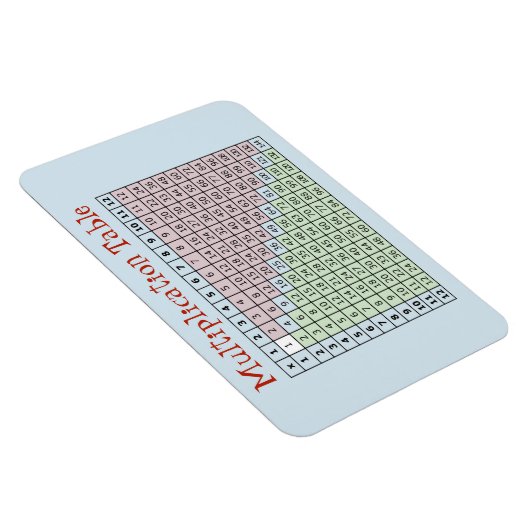 Multiplikationstabelle Magnet (Rechte Seite)