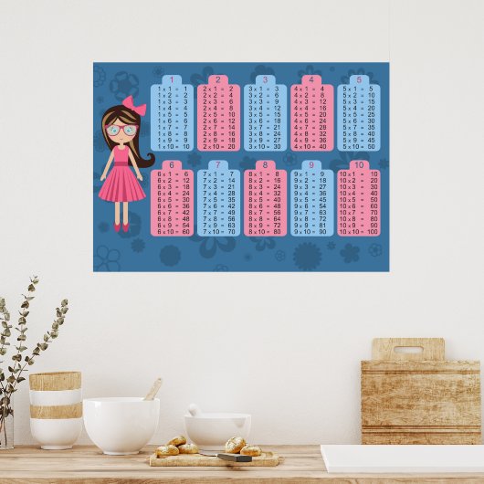 Multiplikationstabelle mathematisches Poster (Küche)