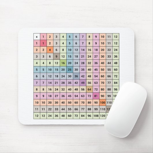 Multiplikationstabelle Mousepad (Mit Mouse)
