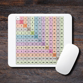 Multiplikationstabelle Mousepad