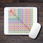 Multiplikationstabelle Mousepad