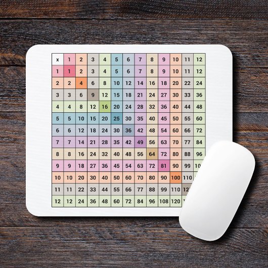 Multiplikationstabelle Mousepad