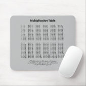 Multiplikationstabelle Mousepad (Mit Mouse)