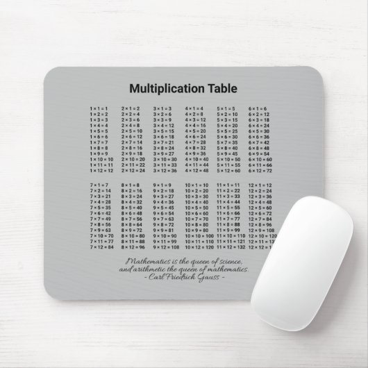 Multiplikationstabelle Mousepad (Mit Mouse)