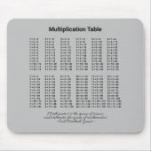 Multiplikationstabelle Mousepad (Vorne)
