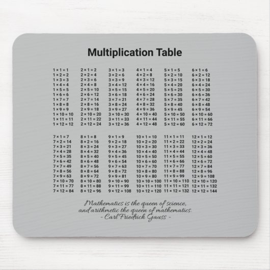 Multiplikationstabelle Mousepad (Vorne)