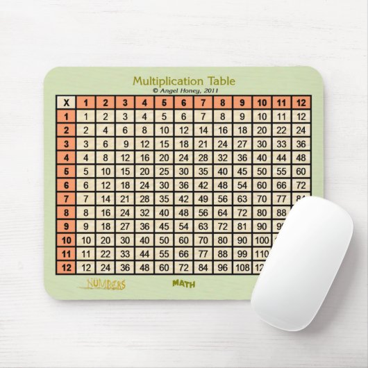 Multiplikationstabelle - Mousepad- orange, beige Mousepad (Mit Mouse)