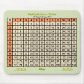 Multiplikationstabelle - Mousepad- orange, beige Mousepad (Vorne)